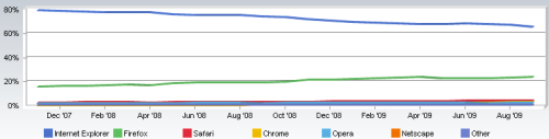 browser