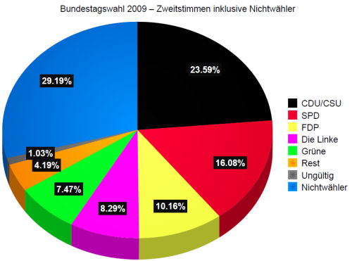 btw09_ergebnis