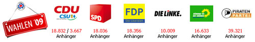 bundestagswahl-studivz