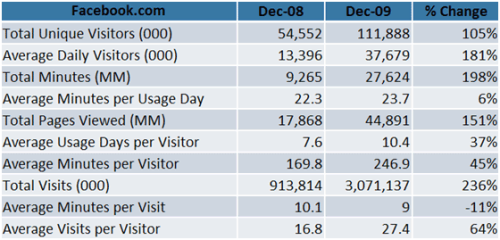 comscore-facebook-trend2