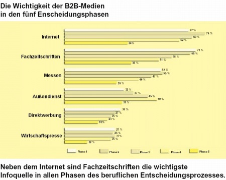 entscheidungstrÃ¤ger