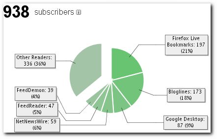 feedreader