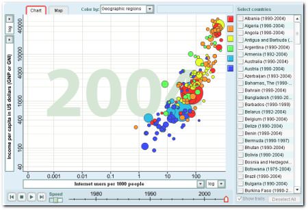 gapminder