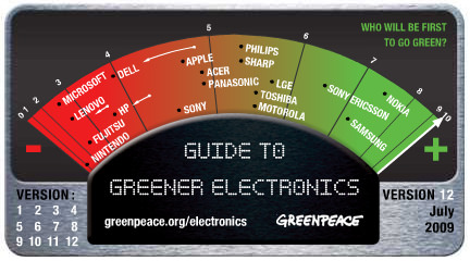 gge-greanpeace