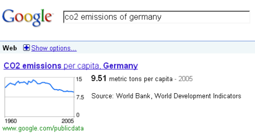 google_weltbank