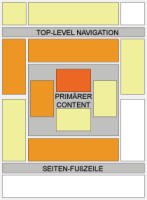 AdSense Heatmap