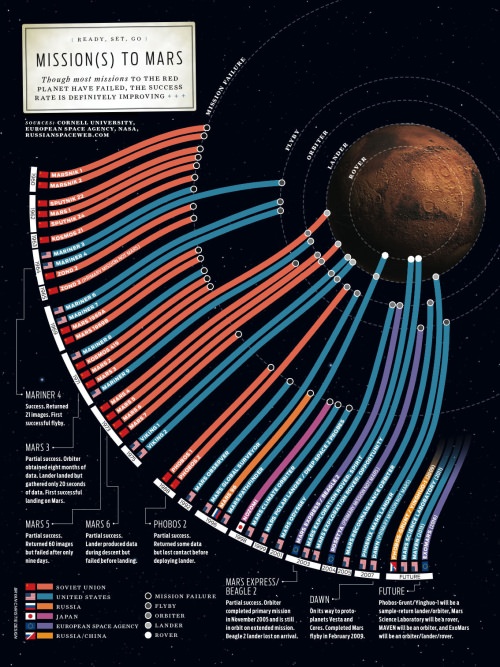 large-missions-to-mars-infographic