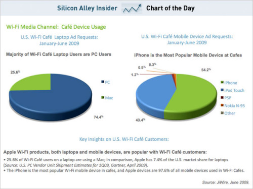 mac_pc_chart1