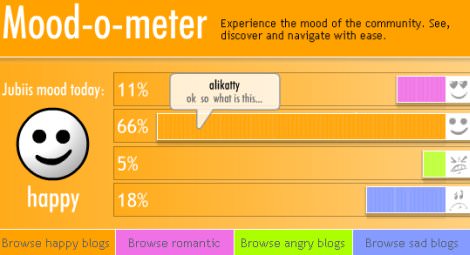 Mood-O-meter