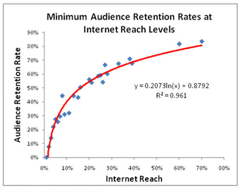 nielsen-twitter-studie