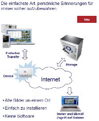 Speicherlösung von o2