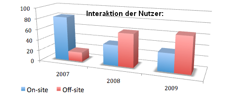 on-vs-offsite-eng