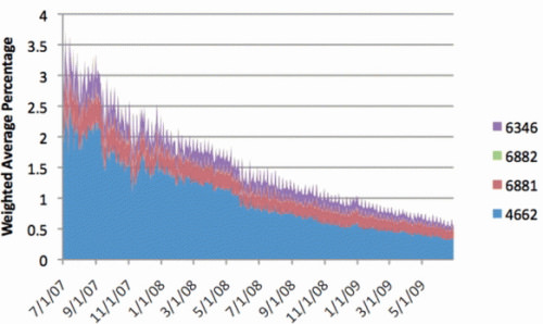 p2p_traffic_protocol