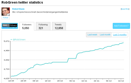 robgreen_stats