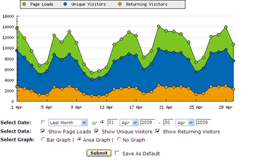 screenshot_stats_basicthinking_apr_2009