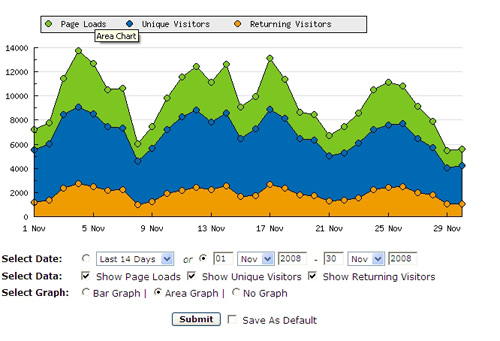 screenshot_stats_basicthinking_nov_2008