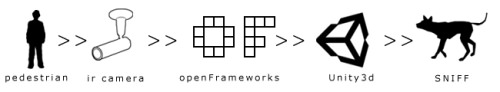 sniff_framework