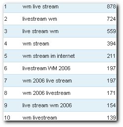 suche nach wm live streams