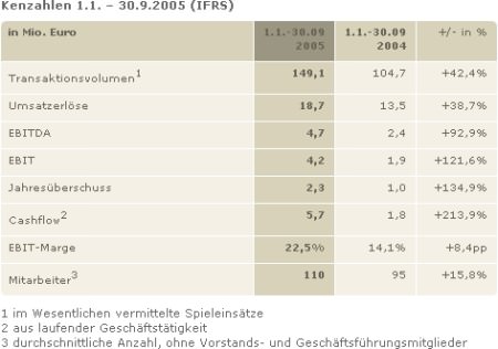 Tipp24.de