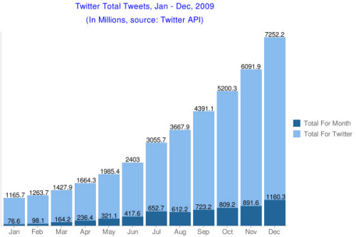 total-tweets-december