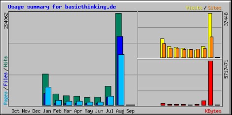 Traffic August