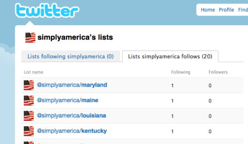 twitter_country_lists