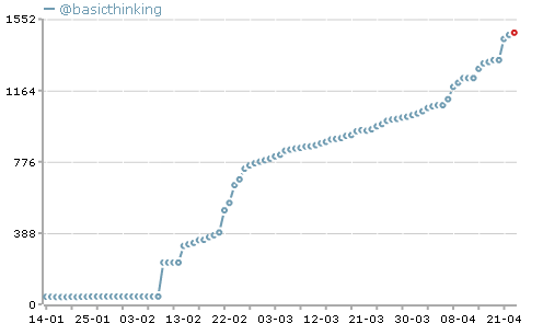 twittercounter