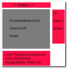 umstrukturierung einzelansicht