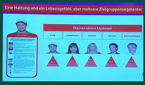 vodafone-generation-upload