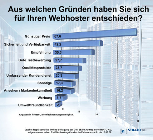 webhosting-umfrage