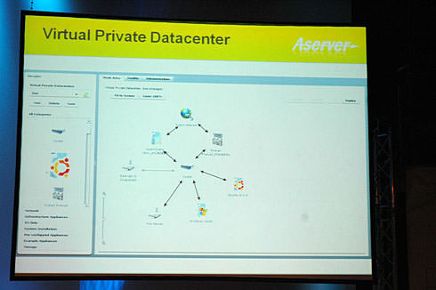 whd-virtual-private-datacenter