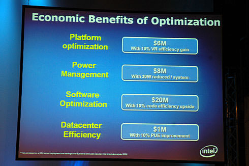 whd_intel_optimierung