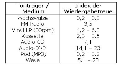 wiedergabetreue