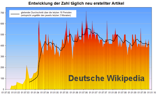 wiki_zahlen