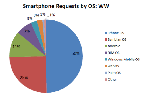 worldwide_ad_requests