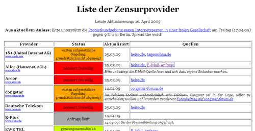 zensurprovider