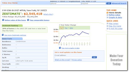 Zillow Objekt